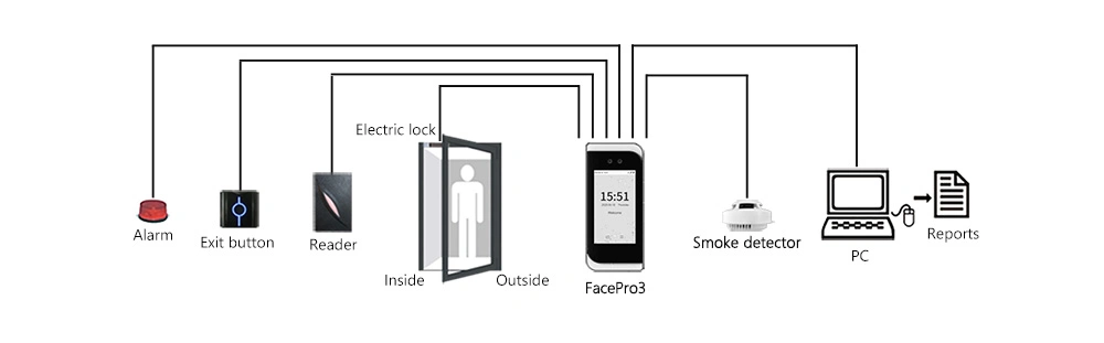 Hybrid-Biometric Access Control &Time Attendance Device with Visible Light Facial Recognition