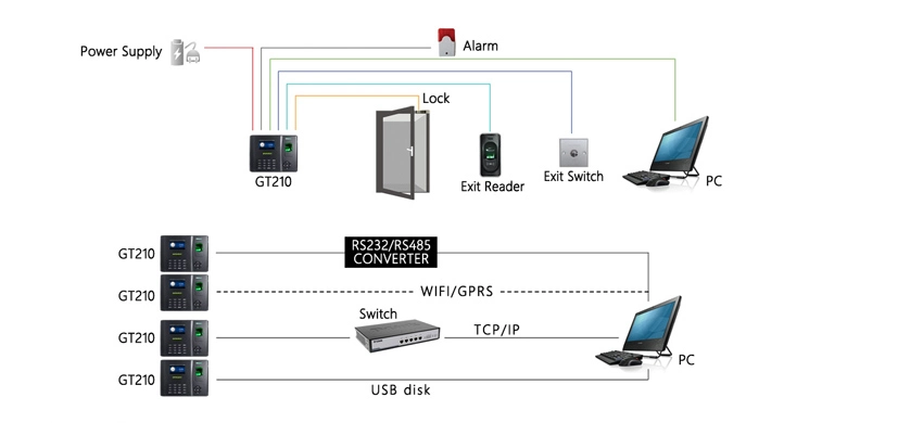 (Model GT210) Built-in Li Battery Biometric Fingerprint Time Attendance and Door Access Control System with Wireless GPRS or WiFi Function