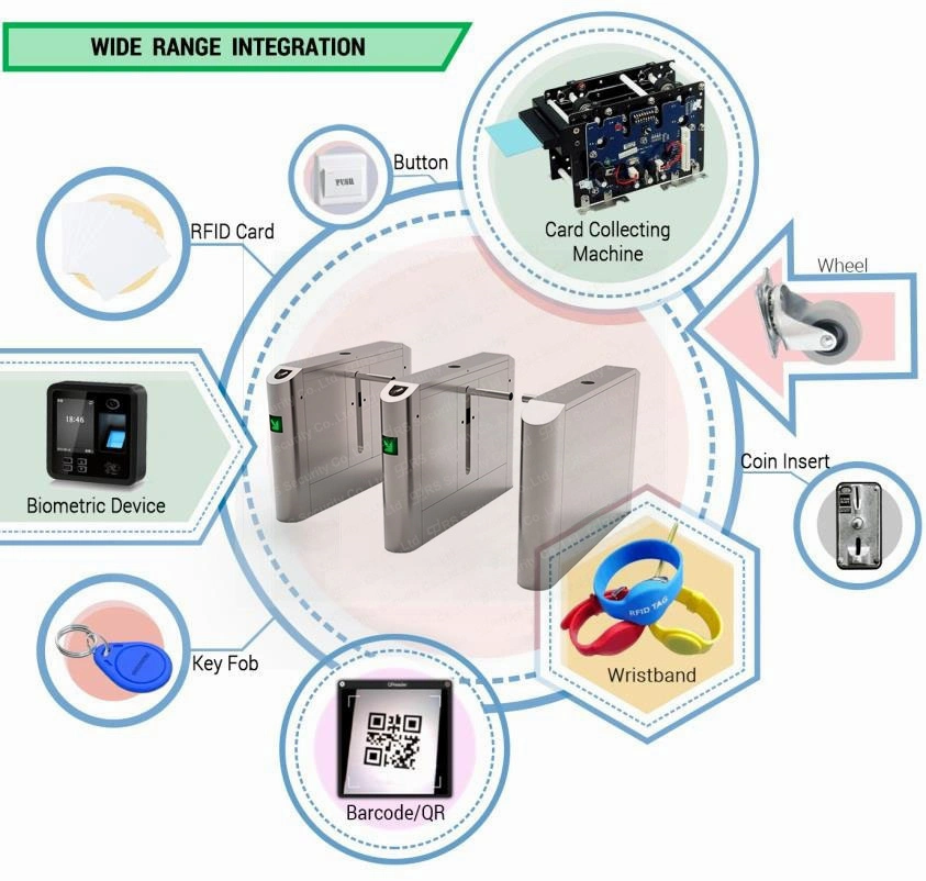 Free Customize Square Face Recognize Optical Turnstile Converter Fitness Drop Arm Doors Barriers