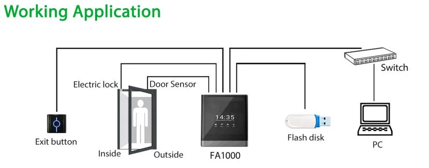 Webserver 4.3 Inch Touch-Screen Hybrid Biometric Device Face Recognition Access Control and Time Attendance System