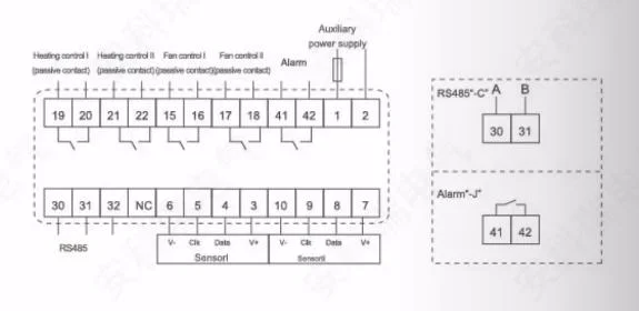 High Temperature Warning High Precision Controller Devices for Terminal Box