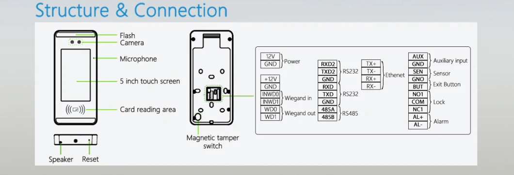 Dynamic Face Recognition Door Access Control with Palm and RFID Mf IC Card Reader (FA6000/MF)