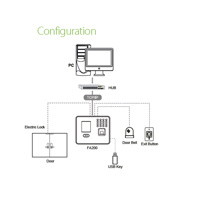 Multi-Bio Time Attendance Terminal with Access Control Functions (FA210)