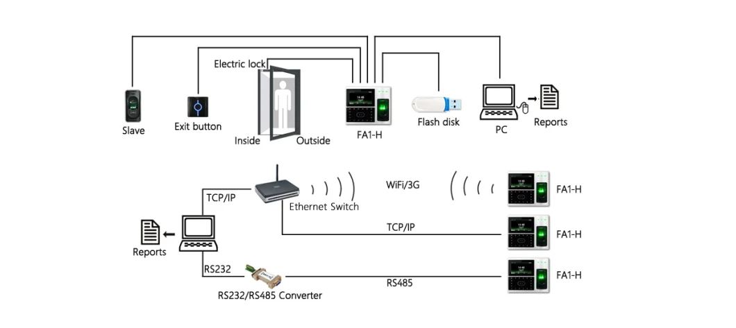 Facial Type Time Attendance Device with Fingerprint Reader