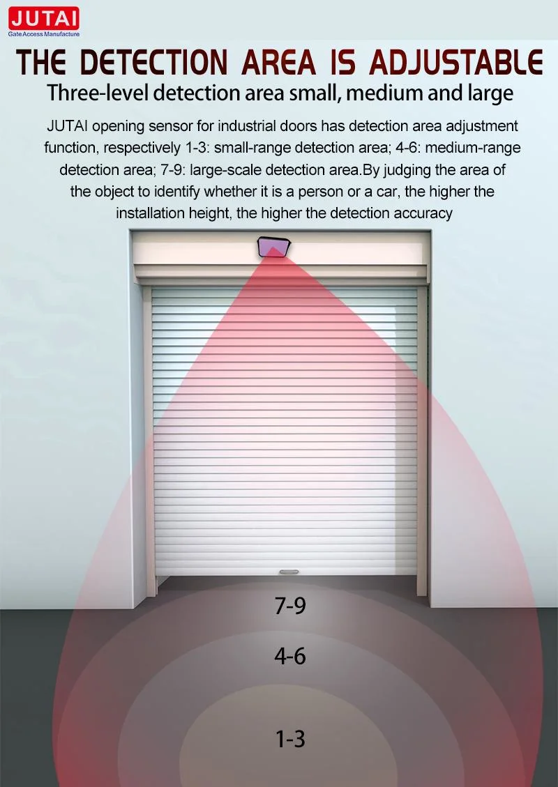 Smart Radar Sensor for Automatic Entryways Person/Vehicle Recognition