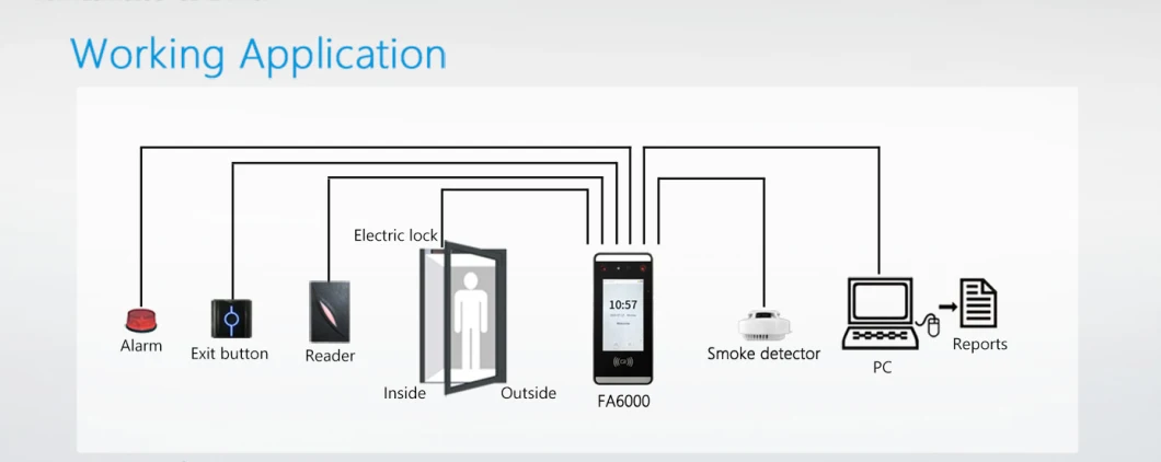 Dynamic Face Recognition Zk Access Control with Good Price Palm and Proximity Card