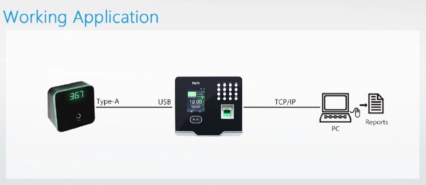 TDM95e Indoor USB Temperature Detection Module Applicable to Ta Machines