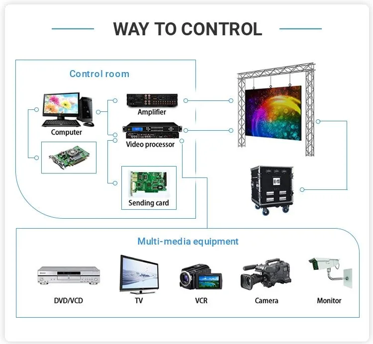 P2.6 P2.9 3840Hz High Refresh Rate Rental LED Video Wall