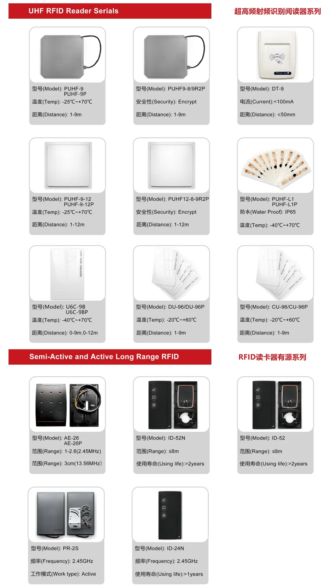 High-Quality 125kHz RFID Card Writer for Efficient Data Encoding