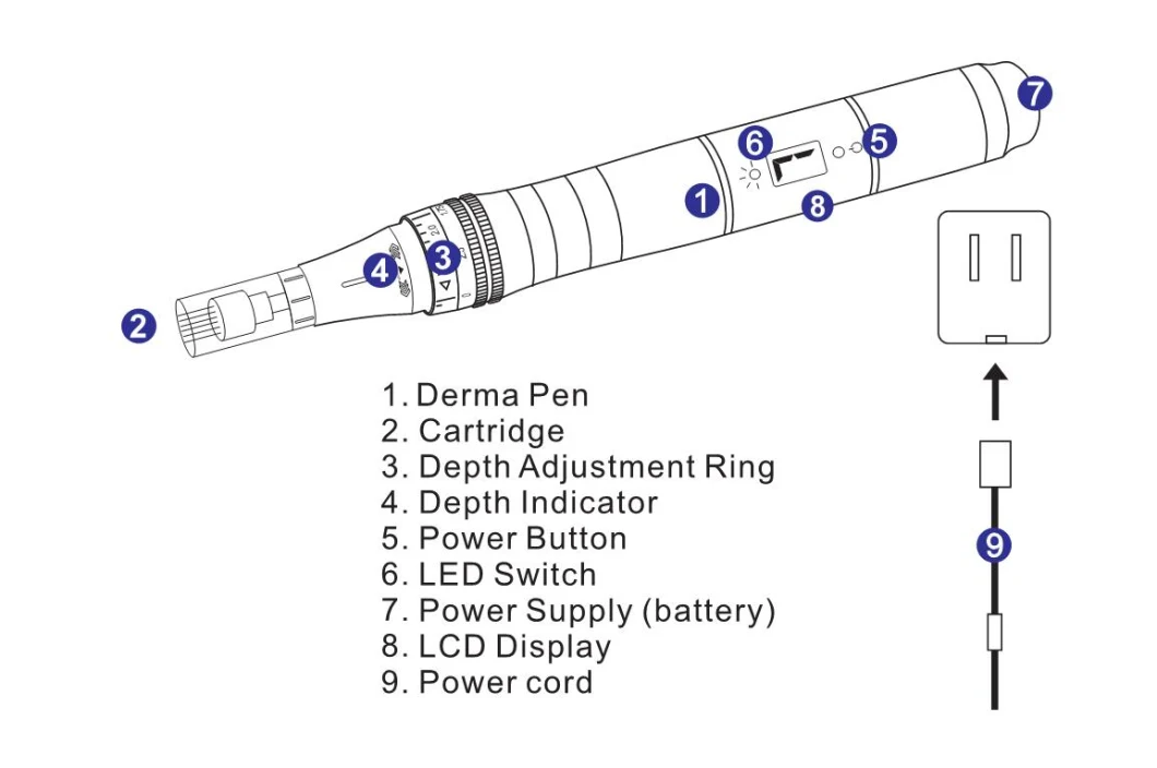 Unique Needle Cartridge Create Own Brand Derma Microneedling Skin Care Pen