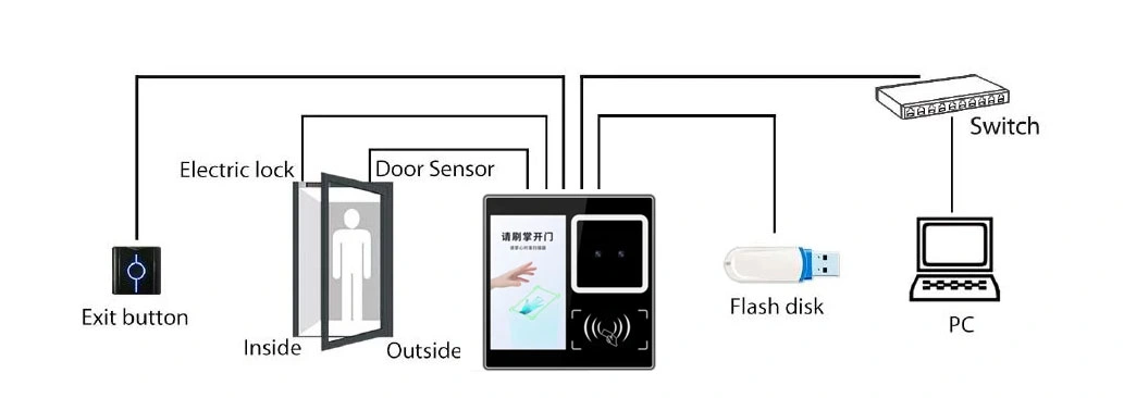 Cloud Software Zkbioaccess Waterproof IP65 Face Recognition System Door Access Control Device