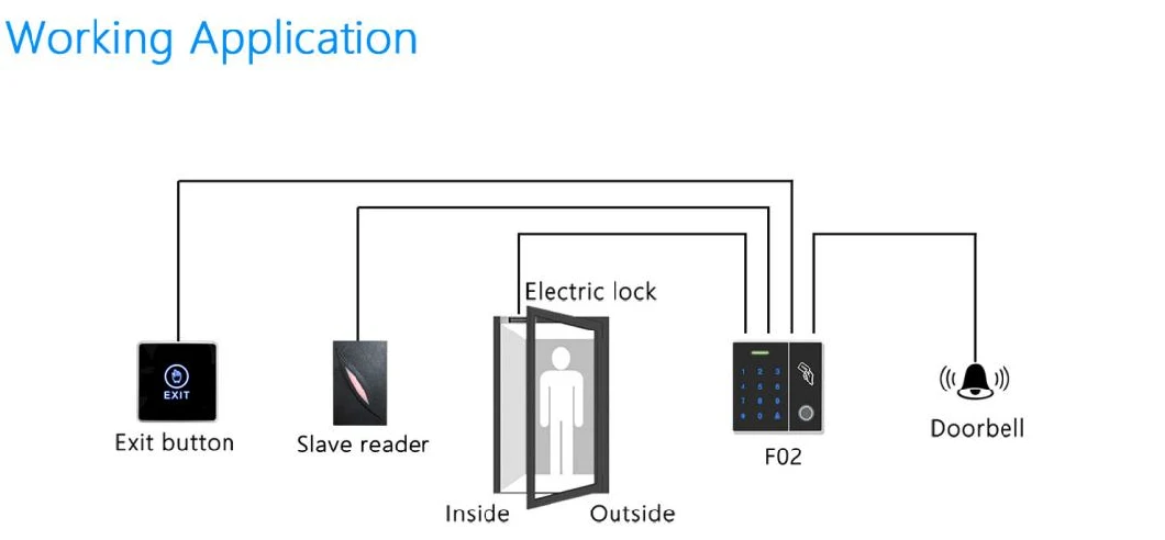 Biometric Fingerprint Door Access Control Support IC/ID Card