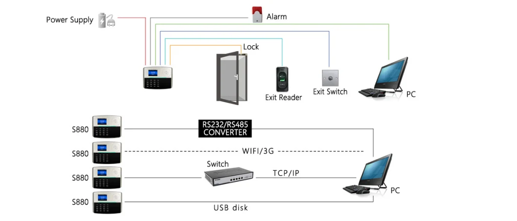 RFID Card Time Attendance and Access Control Device