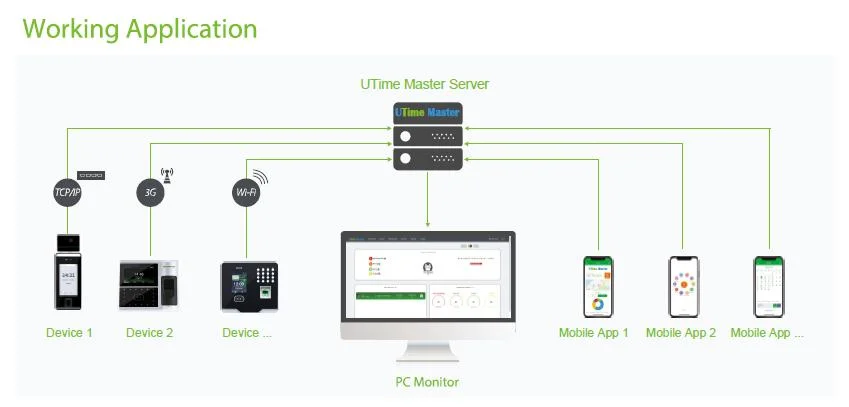 Biotime8.0 Web-Based Attendance Management Software with Remote Workforce Attendance Management and Payroll Function (UTime Master)