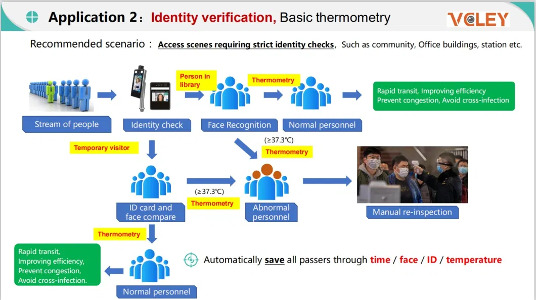 Security IR Walk Through Automatic IR Human Body Temperature Detector Sensor Measurement Face Recognize Camera