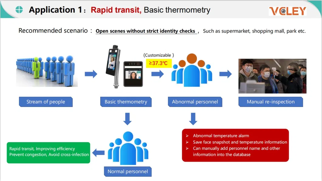 Security IR Walk Through Automatic IR Human Body Temperature Detector Sensor Measurement Face Recognize Camera