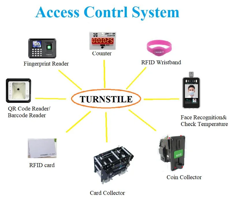 Biometric Face Recognition Half Height Tripod Turnstile for Access Control