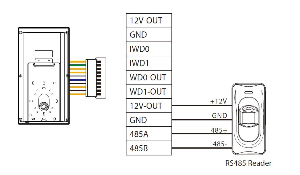 Touch Screen Biometric Time Attendance System Device with Visible Light Facial Recognition