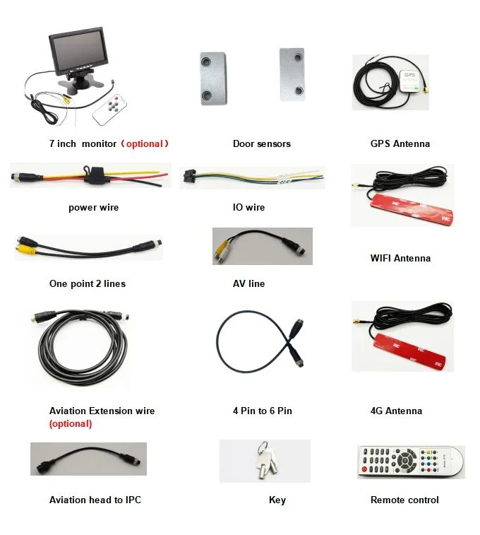 FL &amp; OEM Counting System 4G GPS 2 Doors Bus Counter Real Time Monitoring Car Security Mobile System Mdvr Passenger Counter