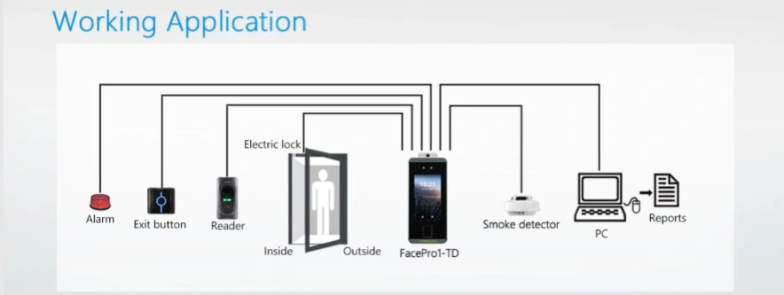 Fingerprint Scanner Price Face Recognition Access Control Device (FacePro1-TD)