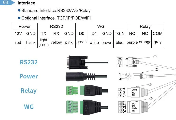 WiFi/GPRS Wireless Communication UHF RFID Reader for Asset Tracking