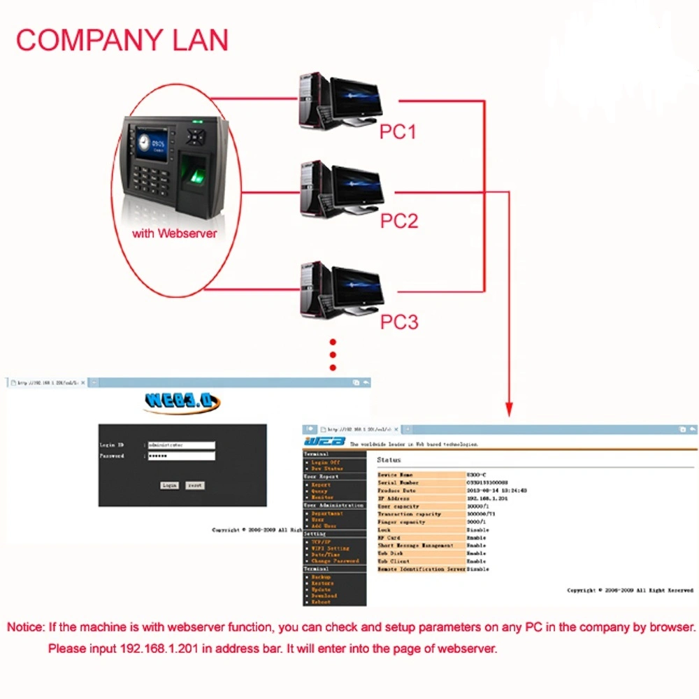 3G Time Attendance and Biometric Fingerprint Time Attendance Machine