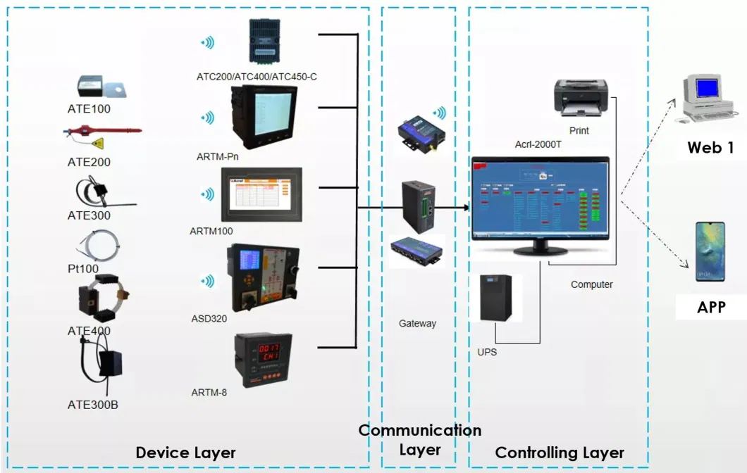 Acrel Artm-8 Temperature Control and Measuring Device for Switch Cabinet