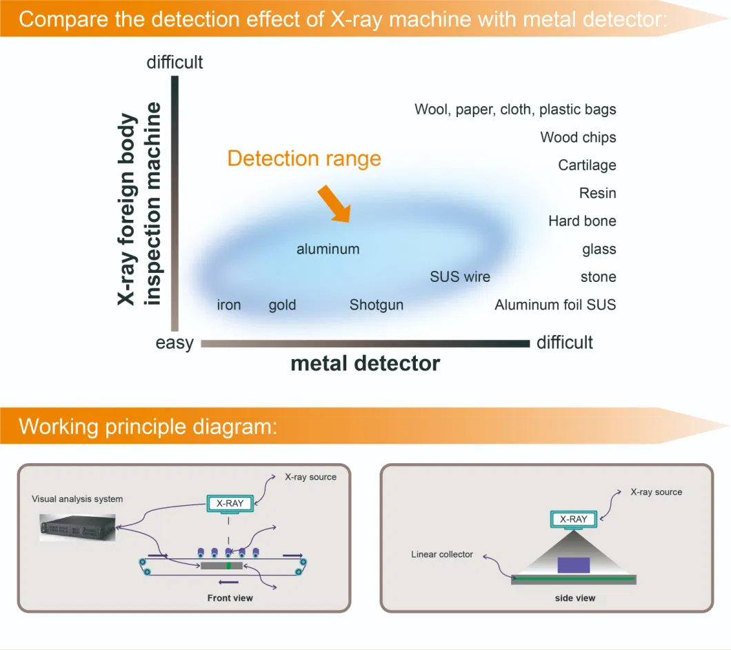 Detect Vertical Canned Bottled Boxed Products Pusher Alarming System X Ray Inspection Machine