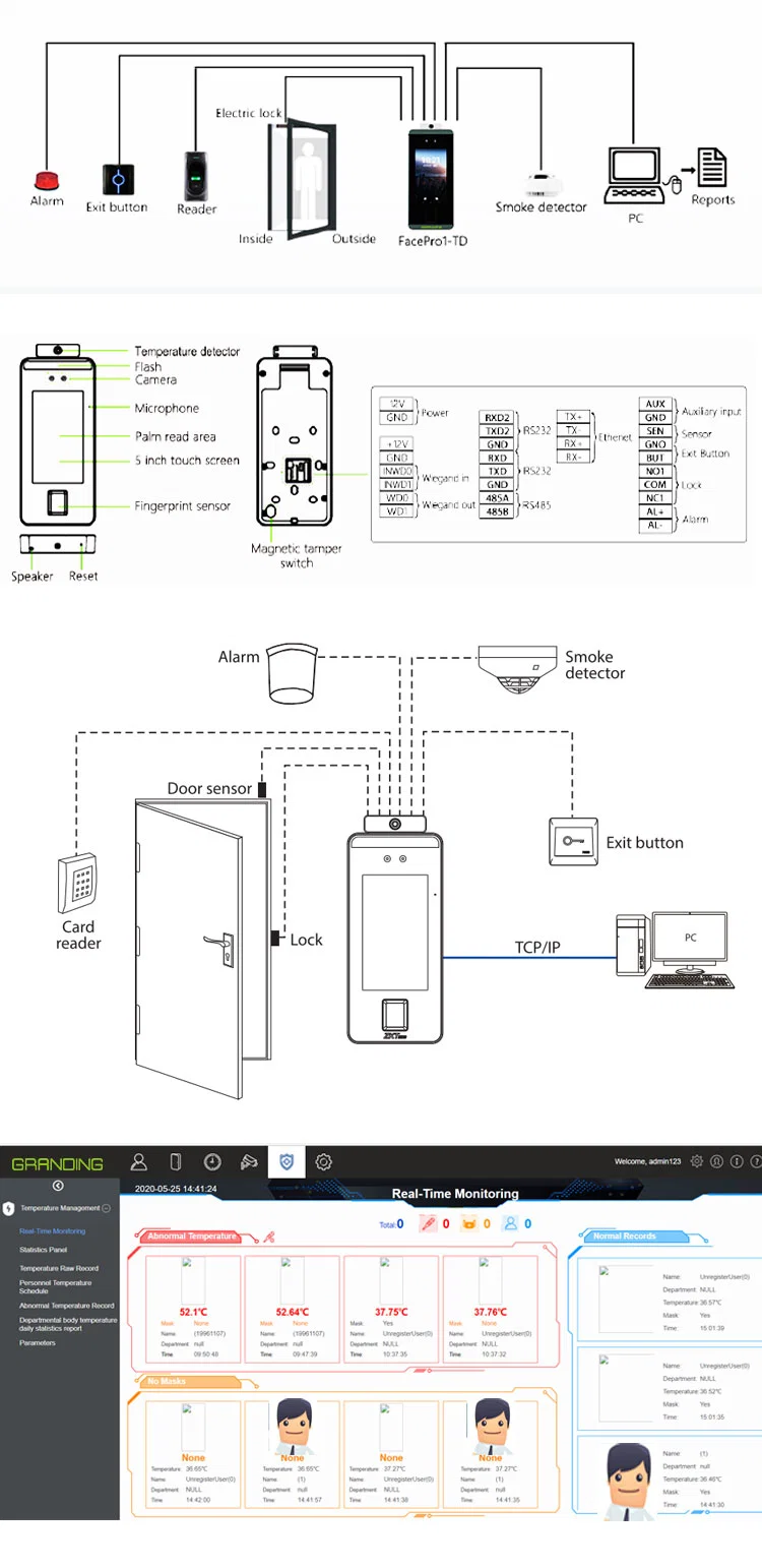 Facepro1-Ti) Touchless Biometric Visible Light Facial Recognition Thermal Imaging Temperature Device