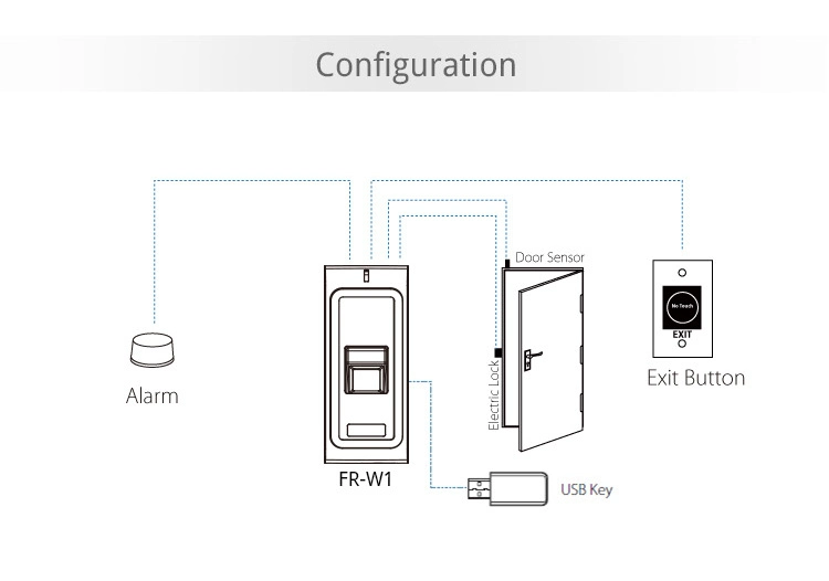 Fr-W1 Full Metal Waterproof Fingerprint Access Control Board