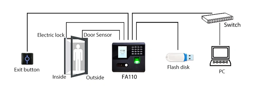 (FA110) Face Recognition Time Attendance &amp; Access Control Device with Web Based Software