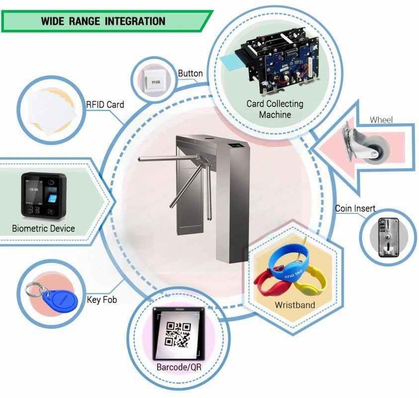 Metro Hall Fingerprint Identify Waist Height Turnstile Gates Wiegand RS422 Converter Tripod Barrier Doors Used