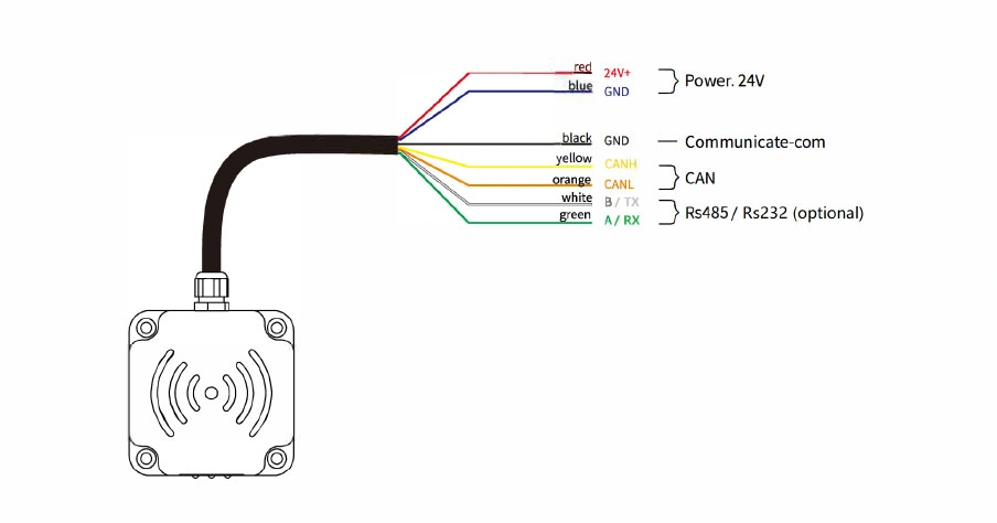 Can/RS485/RS232 Interface Read and Write RFID Sensor for Agv (TZS-RFID-T0030-A)