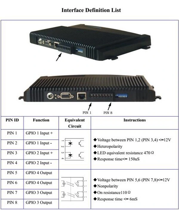 Multi Inventory WiFi Ethernet ISO18000-6c Long Range UHF RFID Reader