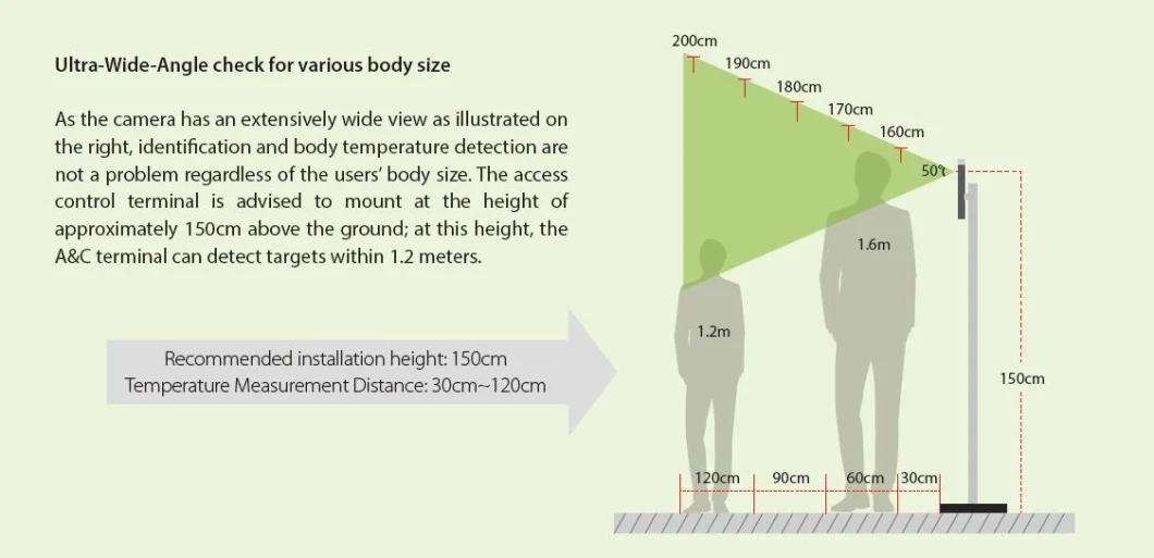 Body Temperature Detector Facepro1-Td Fingerprint Reader Face Fingerprint Recognition Terminal