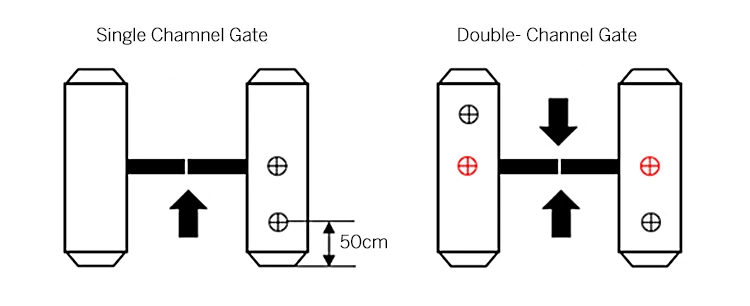 Face Recognize Thermal with Non-Contact Automatic Body Temperature Detection