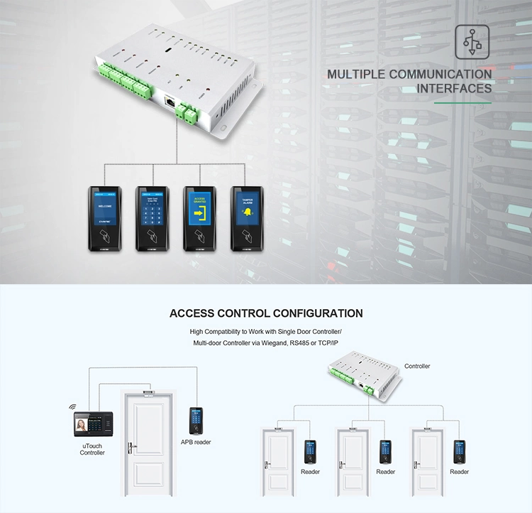 Smart Reader with RS485 Osdp WiFi NFC BLE Bluetooth Low Energy RFID Reader