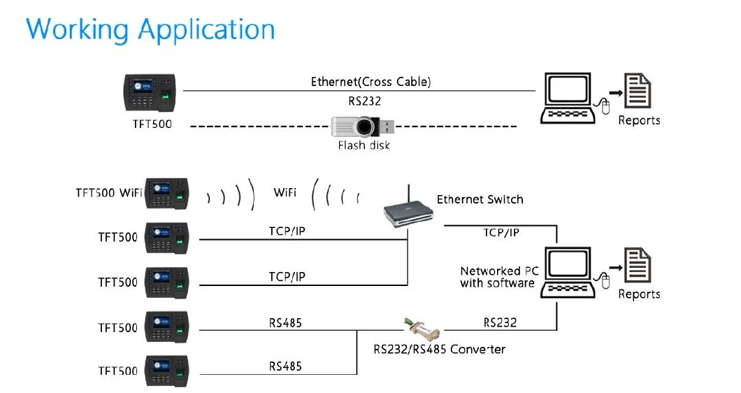 WiFi 4G Biometric Fingerprint Time Attendance Terminal with Cloud Server Software