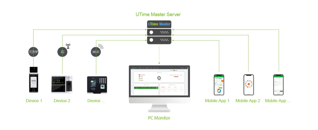 Zk Cloud Software Fingerprint &amp; Card Biometric Time Attendace Machine