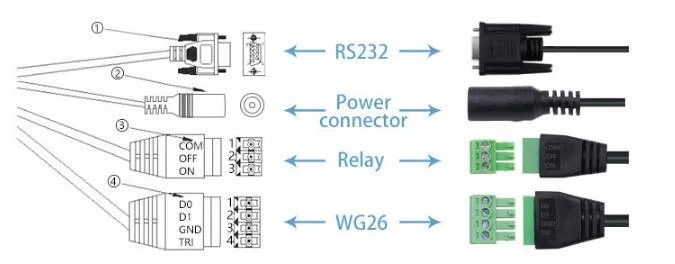 Wireless WiFi and TCP/IP 860MHz-960MHz Waterproof Vehicle Parking RFID UHF Reader