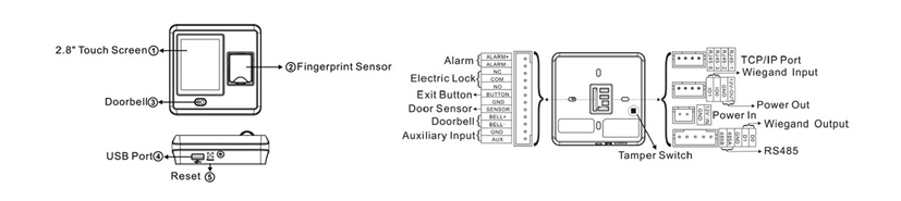 (F04) Web Based Software Touch Screen RFID Card Reader and Biometric Fingerprint Door Access Control Device