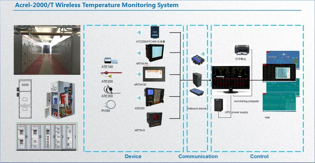 Wireless Temperature Measuring Device Equipped with 2 Passive Outputs and 1 RS485 Interface