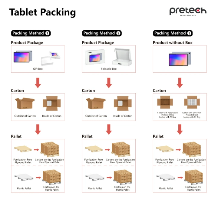 Custom Tablet IP67 Industrial Android Rugged Tablet Fingerprint Android Tablet 8 Inch Full HD Screen