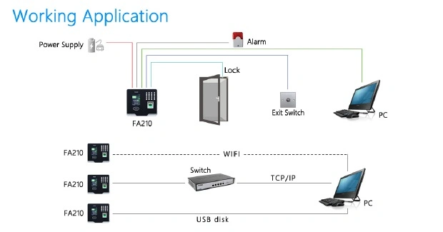 Biometric Machine Multi Languages Face Recognition Time Attendance and Access Control Fa210