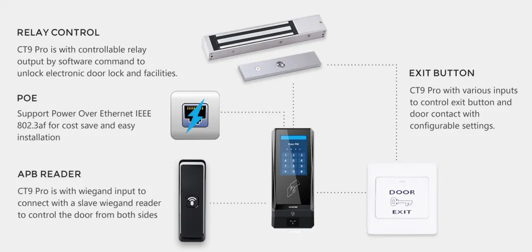 4G Remote Control Biometric Time Recording Qr Code RFID NFC Access Control System Attendance Terminal with Poe