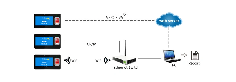 Android System Fingerprint Time Attendance Device with SMS Function