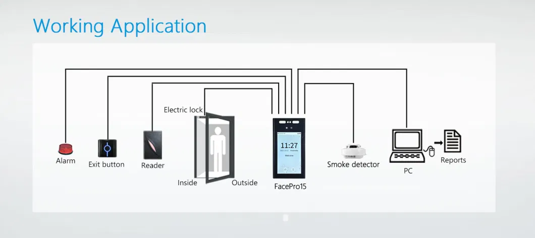 High Quality Facial Recognition Time Attendance&Access Control with 3D Mask Attack