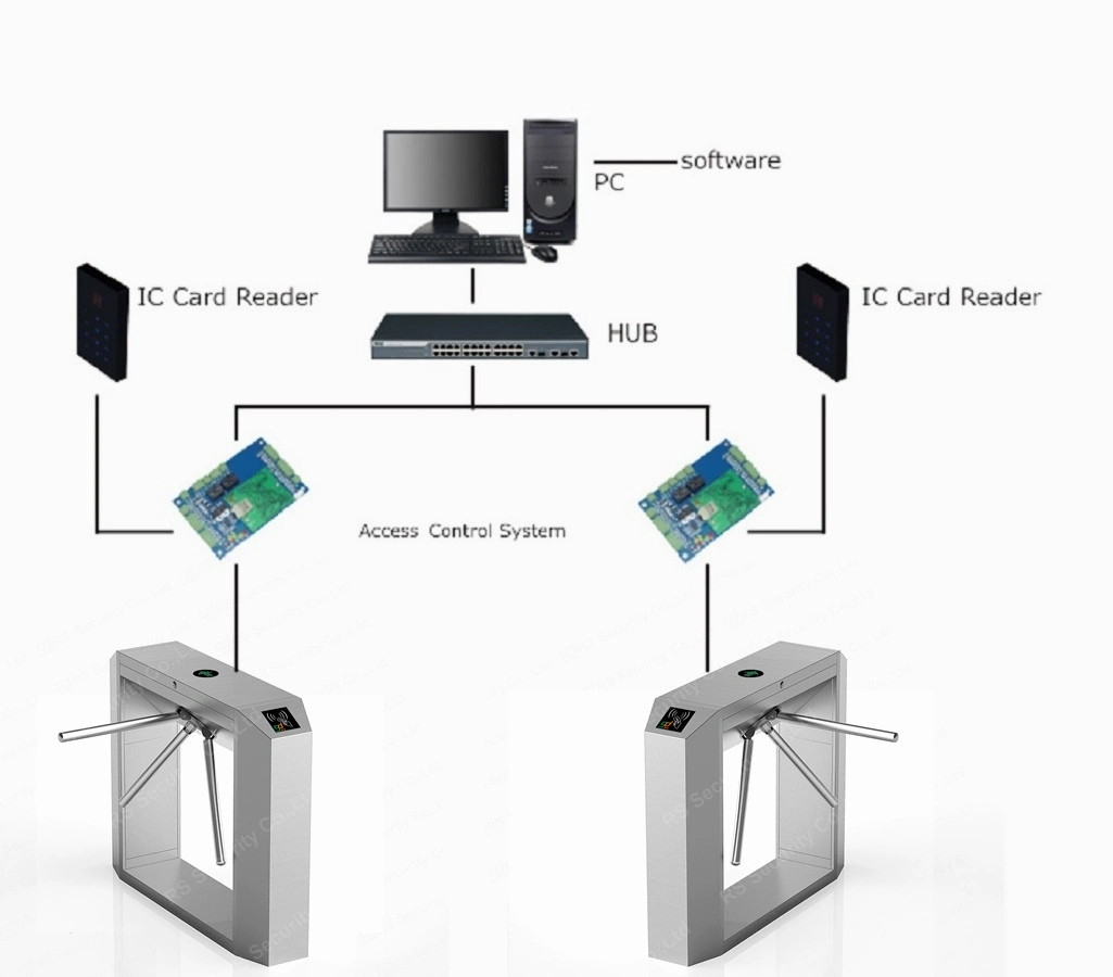 Rapid Lane Barcode Recognition Waist Height Gate Turnstiles Factory 10% off Prices Tripod Door Barriers Brand