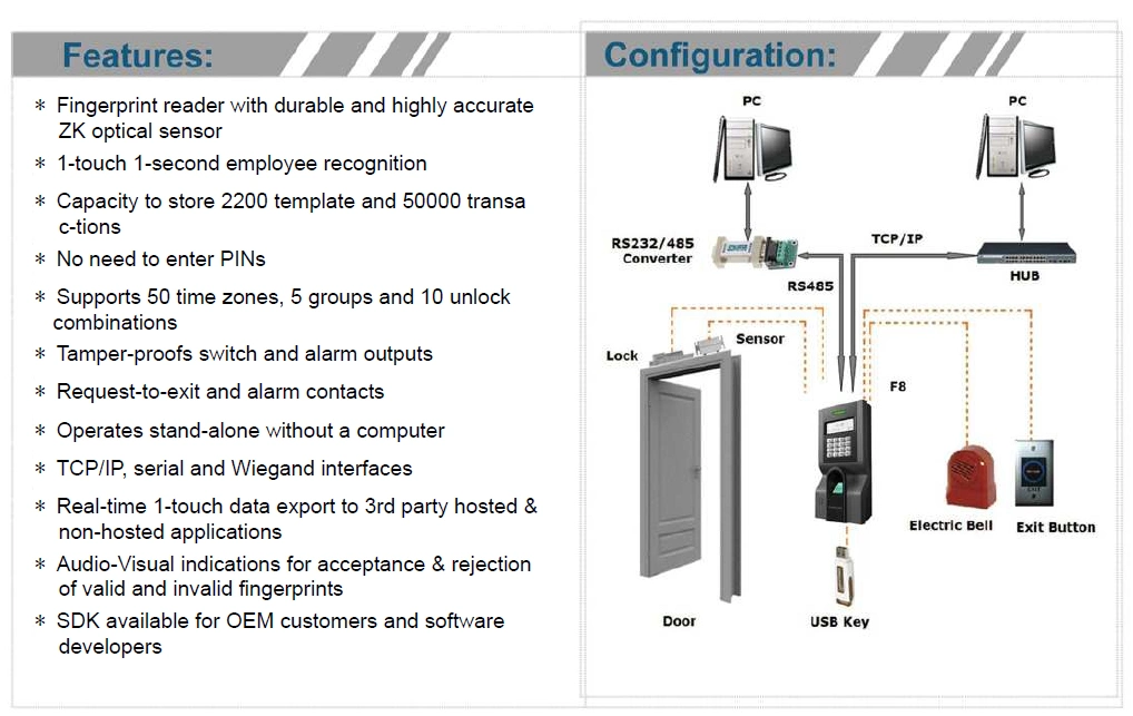 Network Biometric Fingerprint Device with Wiegand Output Input