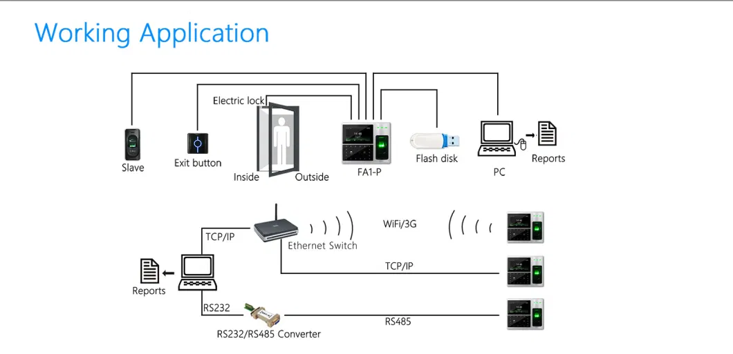 Face, Palm, Fingerprint Recognition Time Attendance and Access Control Device